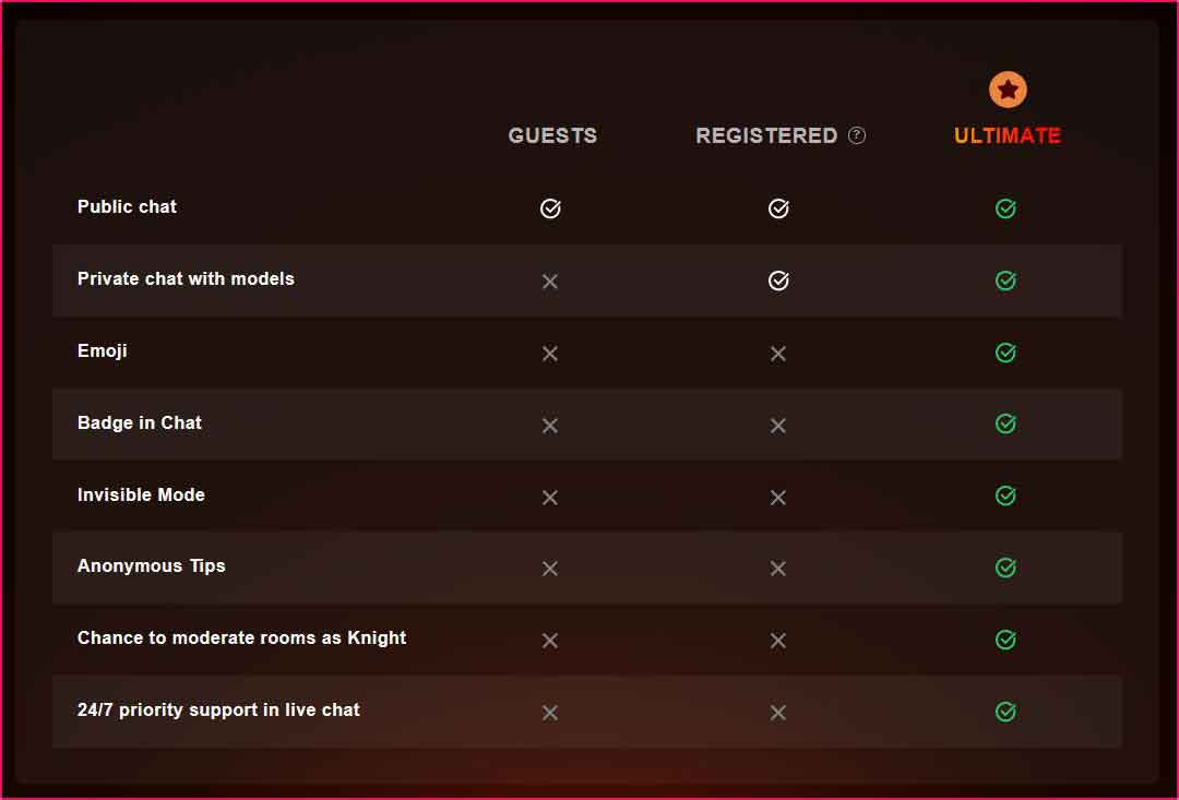 StripChat Ultimate membership